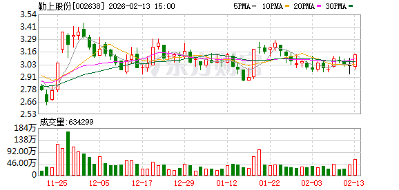 勤上股份原实控人李旭亮陷入诉讼纠纷，全部持股将遭法拍，公司去年净利增亏最高近四成