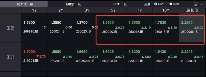 超长春节假期闲置资金盲目买入债券ETF 集合竞价惊现8%溢价
