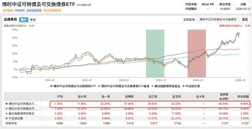 超长春节假期闲置资金盲目买入债券ETF 集合竞价惊现8%溢价