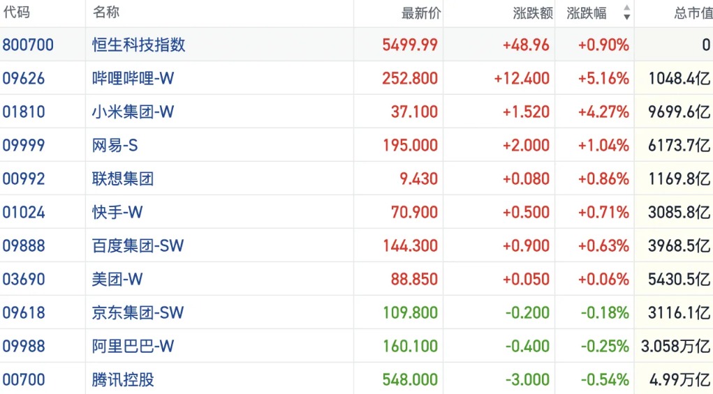 港股风向标｜恒指站稳27000点盘整向上 短线活跃资金离场观望