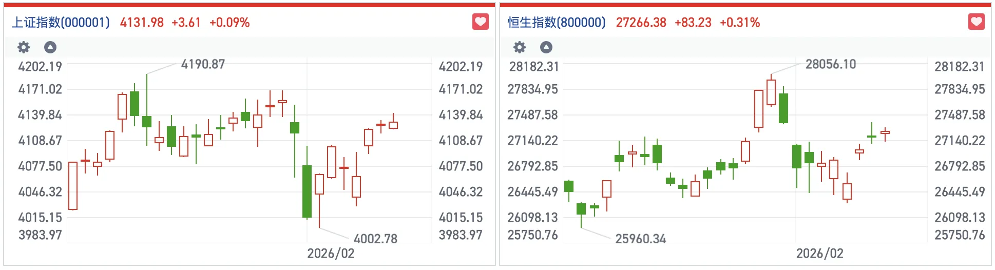 港股风向标|恒指站稳27000点盘整向上 短线活跃资金离场观望