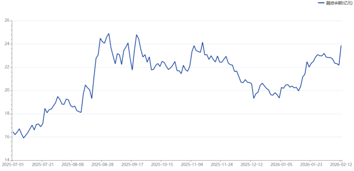 万亿巨头齐创4个月新低!银行板块年内跑输市场 目前估值水平什么位置?