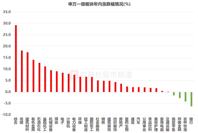 万亿巨头齐创4个月新低!银行板块年内跑输市场 目前估值水平什么位置?