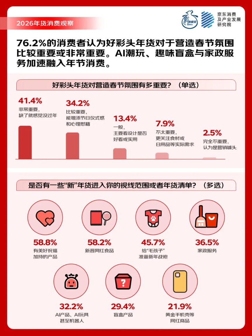 情绪价值成新要素 AI玩具、家政服务、宠物年服跻身“新年货”
