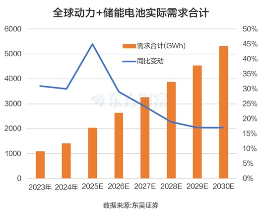 战略地位凸显!磷化工多股涨停 融资客最新抢筹股曝光(名单)