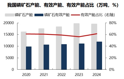 战略地位凸显!磷化工多股涨停 融资客最新抢筹股曝光(名单)