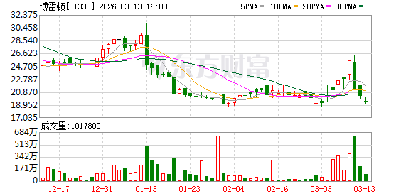 “智能经济新形态”成两会热词 无人矿卡加速重塑智慧矿山新格局