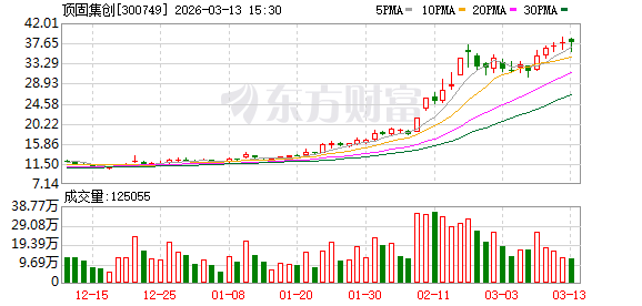 顶固集创拟2.68亿元跨界精确制导,溢价10倍布局“第二增长曲线”,去年扣非净利润预计仍将亏损