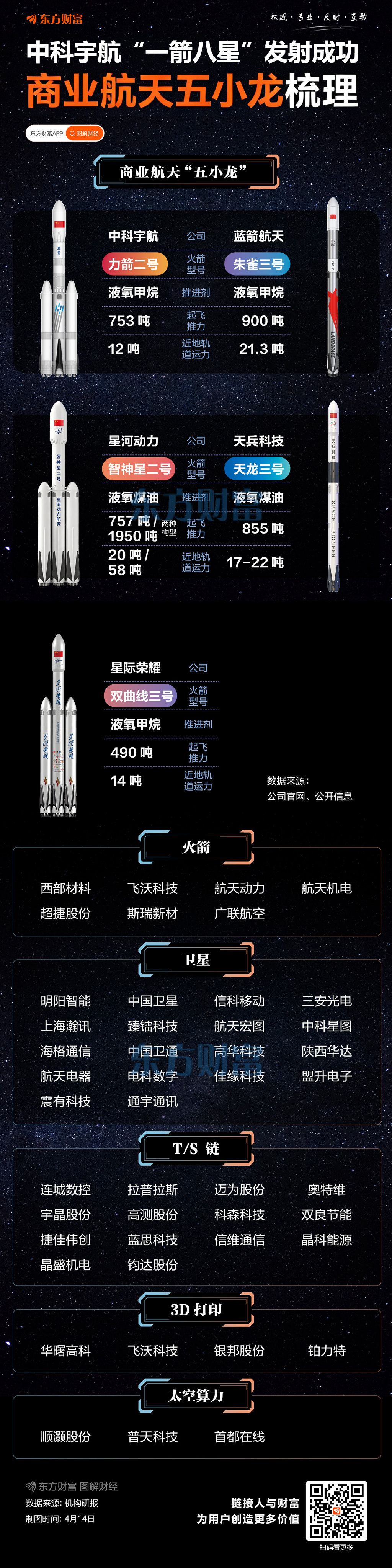 连续成功!这枚火箭又“一箭8星” 中国商业航天进入“专车时代”