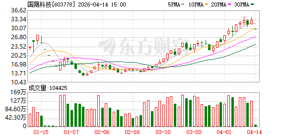 因并购贷款未达成 国晟科技终止收购孚悦科技100%股权