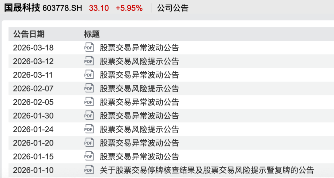 因并购贷款未达成 国晟科技终止收购孚悦科技100%股权