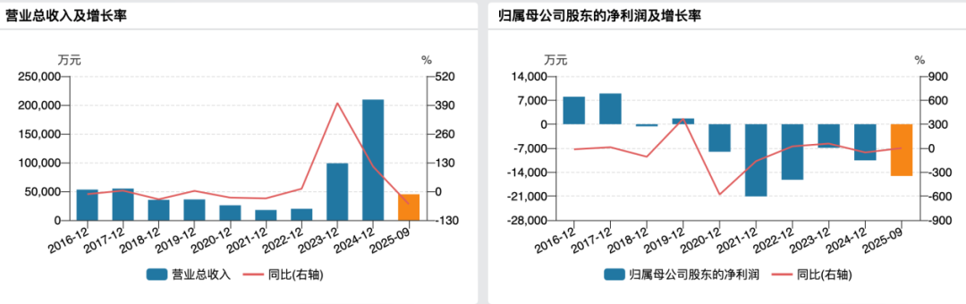 因并购贷款未达成 国晟科技终止收购孚悦科技100%股权
