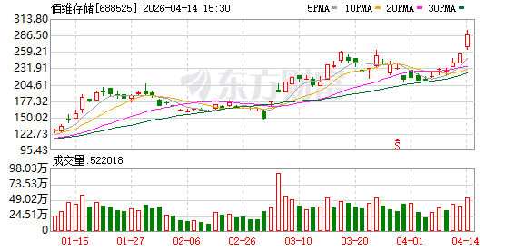 存储芯片迎“历史性”时刻:三大龙头齐破千亿 机构称缺货持续至2027年