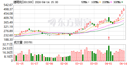 存储芯片迎“历史性”时刻:三大龙头齐破千亿 机构称缺货持续至2027年