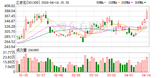 存储芯片迎“历史性”时刻:三大龙头齐破千亿 机构称缺货持续至2027年