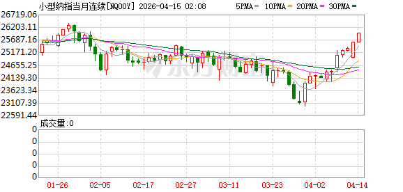 美股盘前:美伊有望重启和谈 三大股指期货齐涨 Bloom Energy拿下甲骨文大单 盘前大涨
