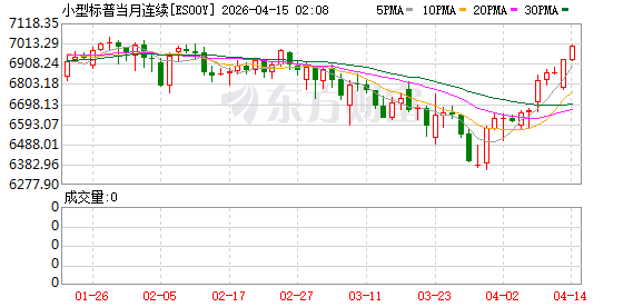 美股盘前:美伊有望重启和谈 三大股指期货齐涨 Bloom Energy拿下甲骨文大单 盘前大涨
