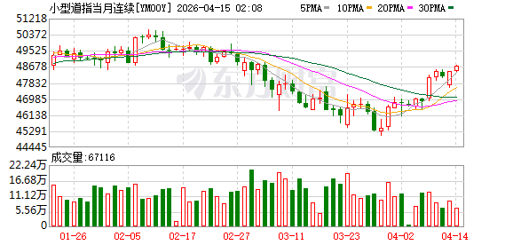 美股盘前:美伊有望重启和谈 三大股指期货齐涨 Bloom Energy拿下甲骨文大单 盘前大涨