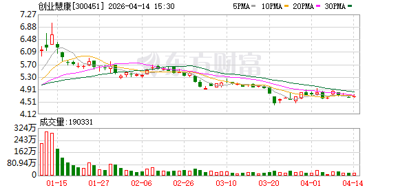 去年亏损扩大至4.02亿元!创业慧康净现金流暴跌691%,毛利率连降5年,应收账款超过营收
