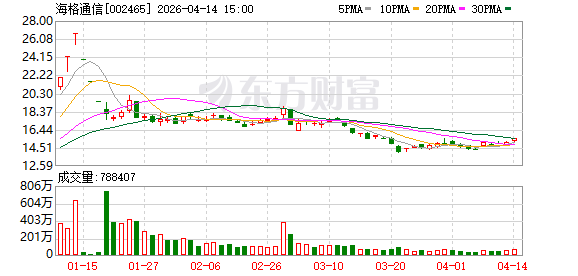 机构调研丨AIDC+液冷概念+东数西算 这家公司已开启全球化算力网络布局 预计今年将交付超300MW算力中心