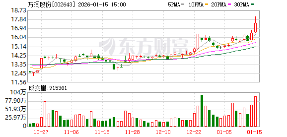 机构调研丨光刻胶+钙钛矿+固态电池 这家公司已完成PEEK产品中试开发 光刻胶材料新产能稳步建设中