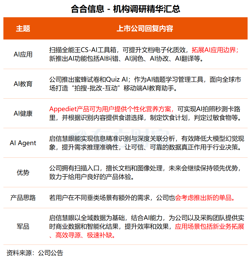 机构调研丨光刻胶+钙钛矿+固态电池 这家公司已完成PEEK产品中试开发 光刻胶材料新产能稳步建设中