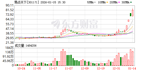 新“易中天”行情来势汹汹 业内忧GEO低质滥用引发AI“水军”现象