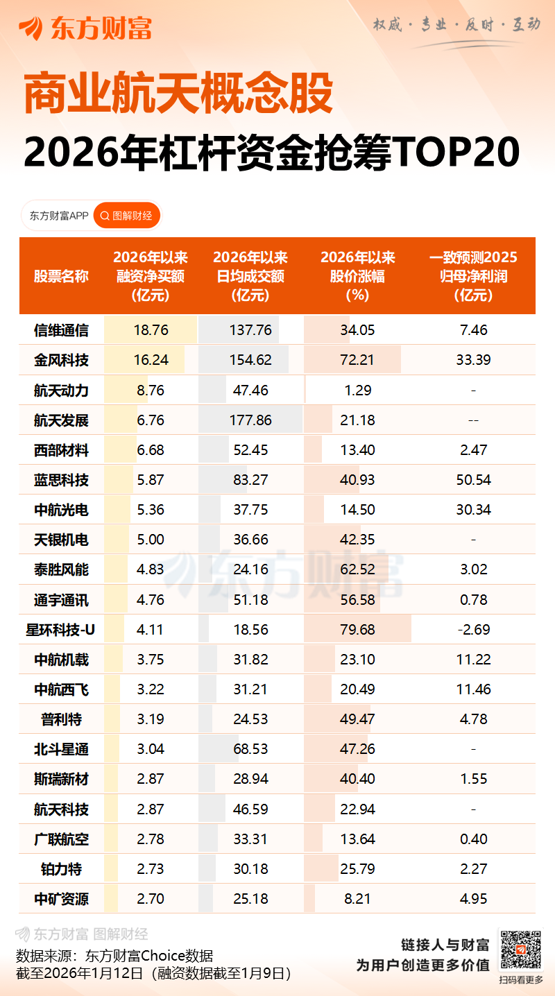 力鸿一号飞行器完成首次亚轨道飞行试验