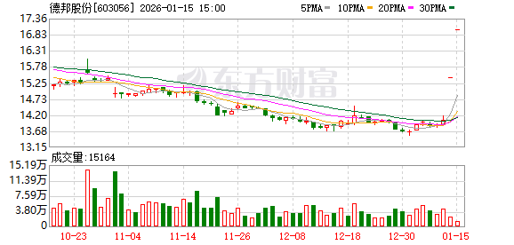 主动退市！德邦股份A股八年路即将画上句号：现金选择权19元/股 溢价超三成