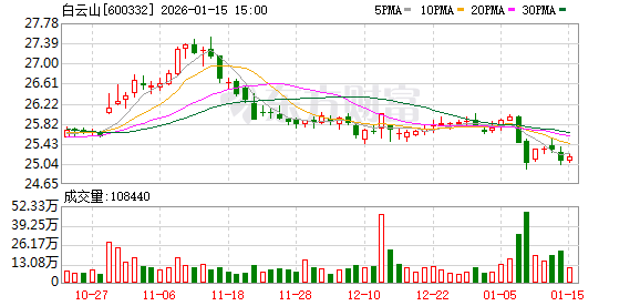 白云山光华:“千年小柴胡”的跨界与跨越——从“医圣第一方”的文化根脉到“健康全家福”的产业蓝图