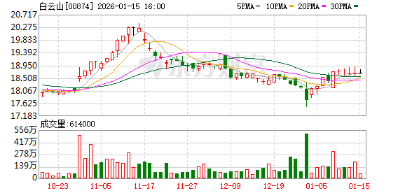 白云山光华:“千年小柴胡”的跨界与跨越——从“医圣第一方”的文化根脉到“健康全家福”的产业蓝图