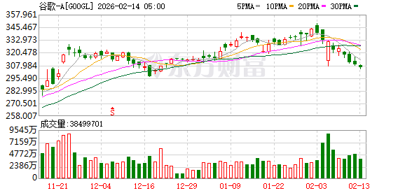 谷歌债券遭全球疯抢 但保护条款“缺席”引发隐忧
