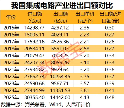 涉及存储+AI应用+抖音豆包热门概念 业绩超机构预期的半导体公司出炉