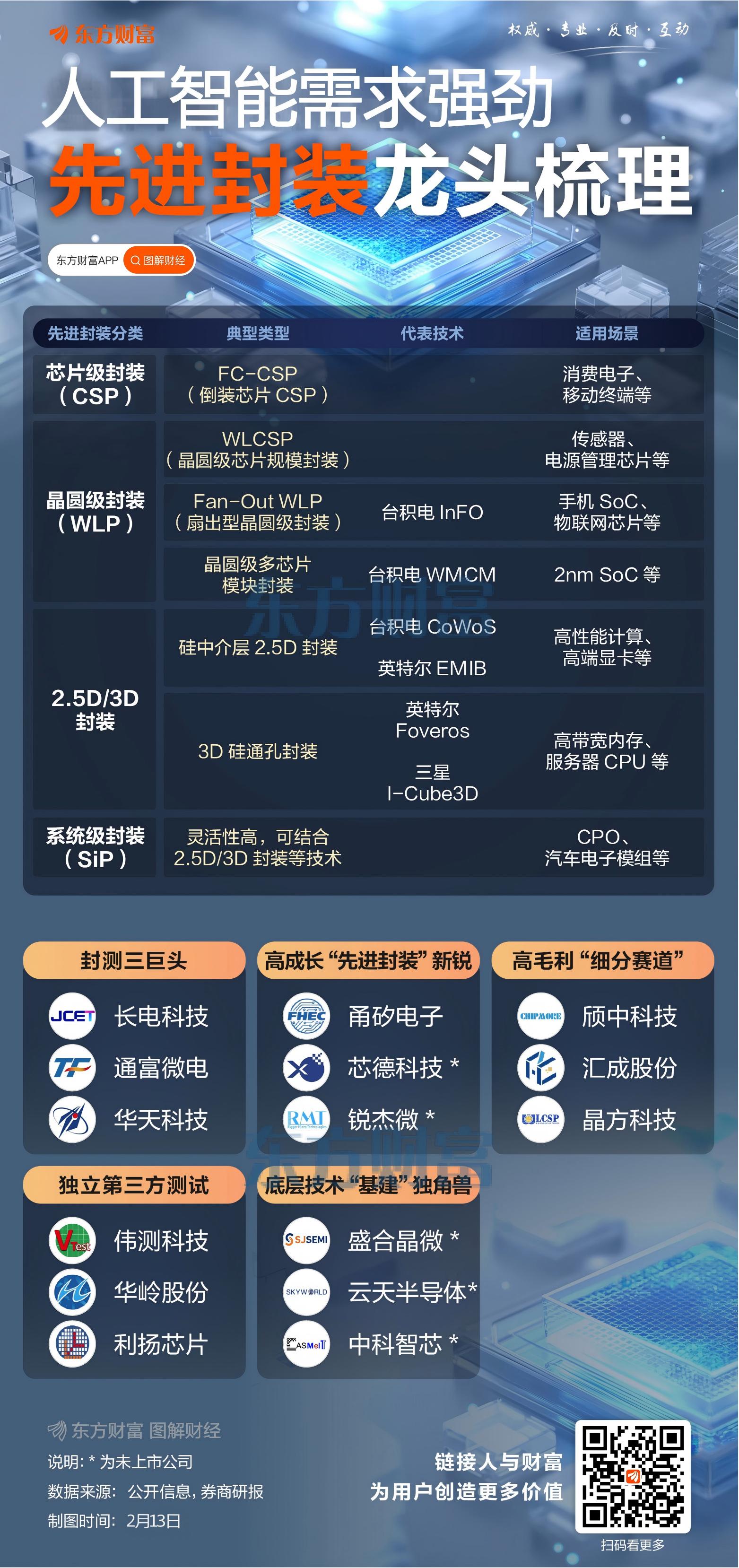 涉及存储+AI应用+抖音豆包热门概念 业绩超机构预期的半导体公司出炉