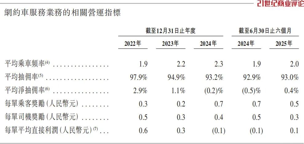 10亿用户的高德 5天迎来三次约谈
