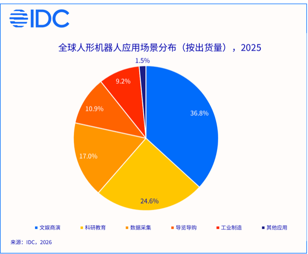 机器人扎堆“赶考”春晚！从表演出圈到真正能用需要“真功夫”