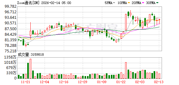 跌超90%!昔日大牛股为何被赶下云端?这些传统股却创出新高