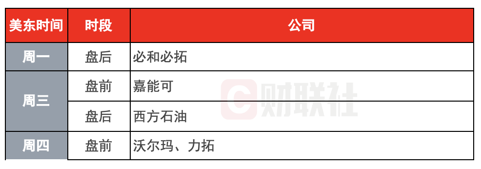 环球下周看点：美国GDP与PCE数据来袭 “AI打地鼠”行情会否延续？