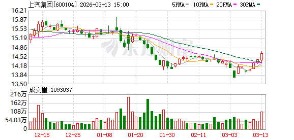 全国人大代表，上汽通用五菱党委书记、副总经理姚佐平：推动智能驾驶产业规模化高质量发展