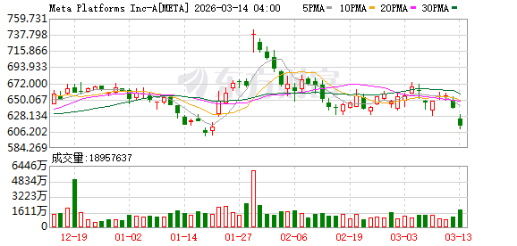 利空突袭！深夜大跳水！一夜蒸发4370亿元 AI巨头怎么了？