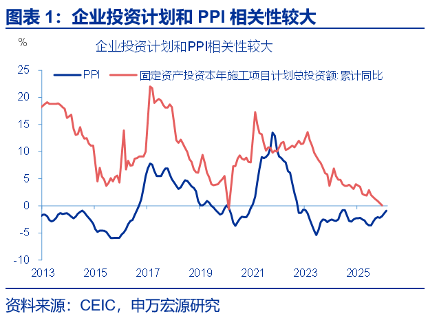 申万宏源：2月金融数据点评 信贷结构优化可持续吗？