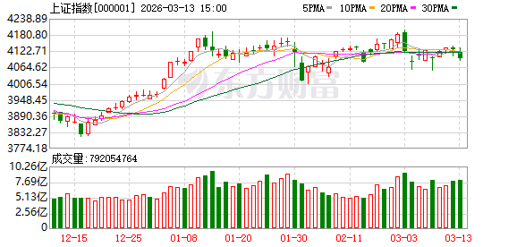 十大机构论市：美伊冲突预期反复 A股沿着自身路径前进