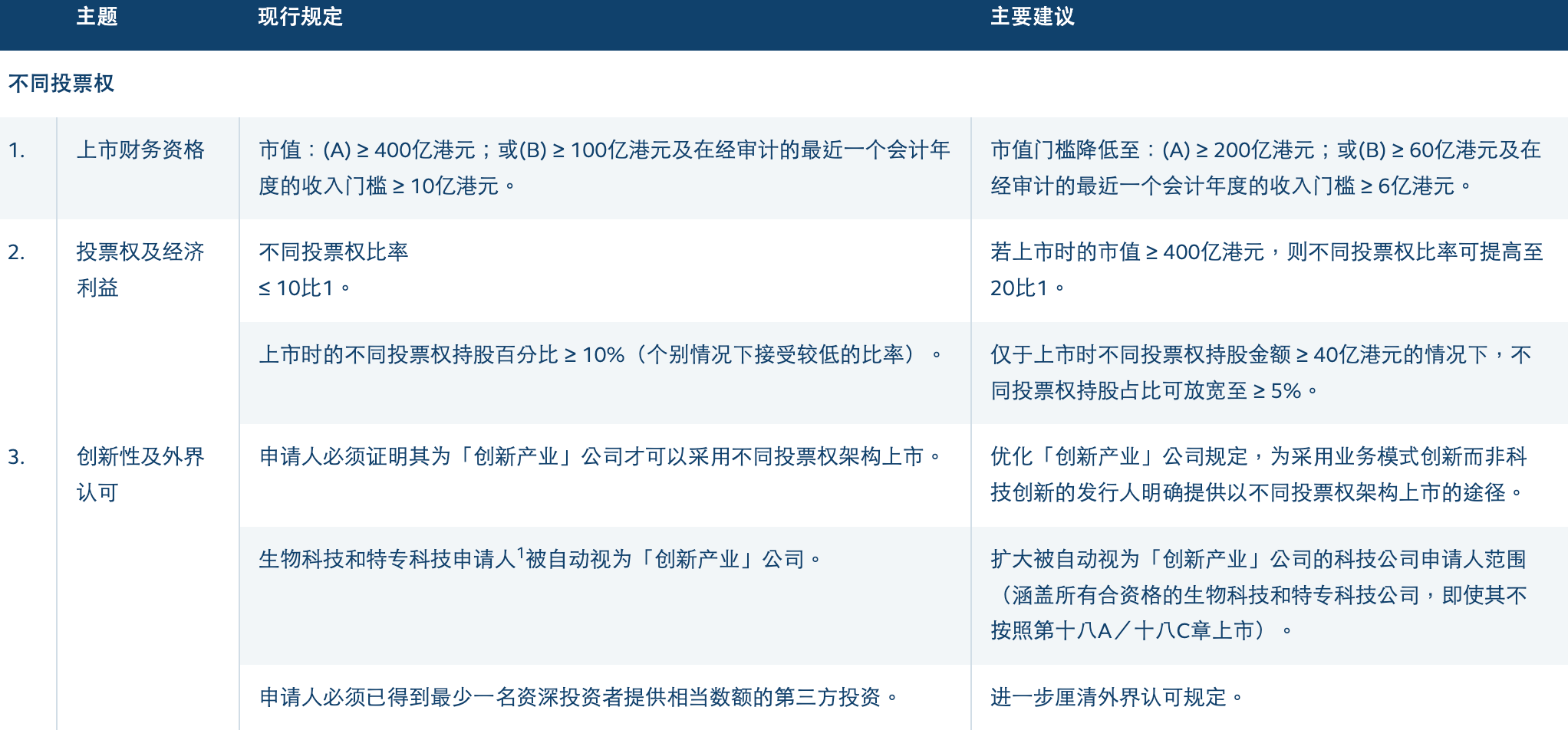 港交所开启上市机制改革:拟放宽同股不同权上市门槛 扩大IPO保密申请范围