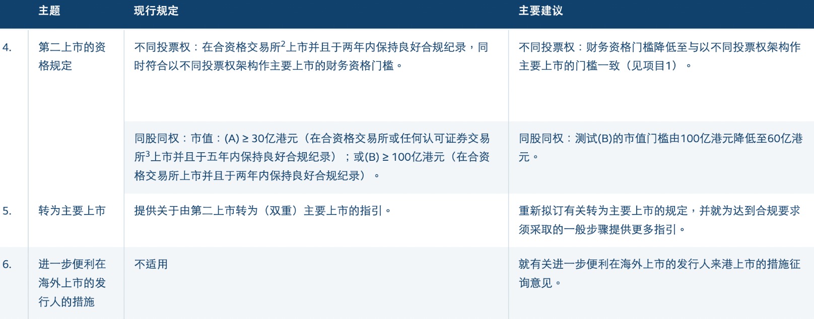 港交所开启上市机制改革:拟放宽同股不同权上市门槛 扩大IPO保密申请范围