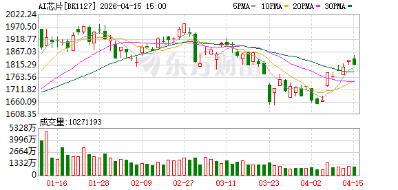 国产AI芯片份额已超4成!杠杆资金买入这些票(附股)