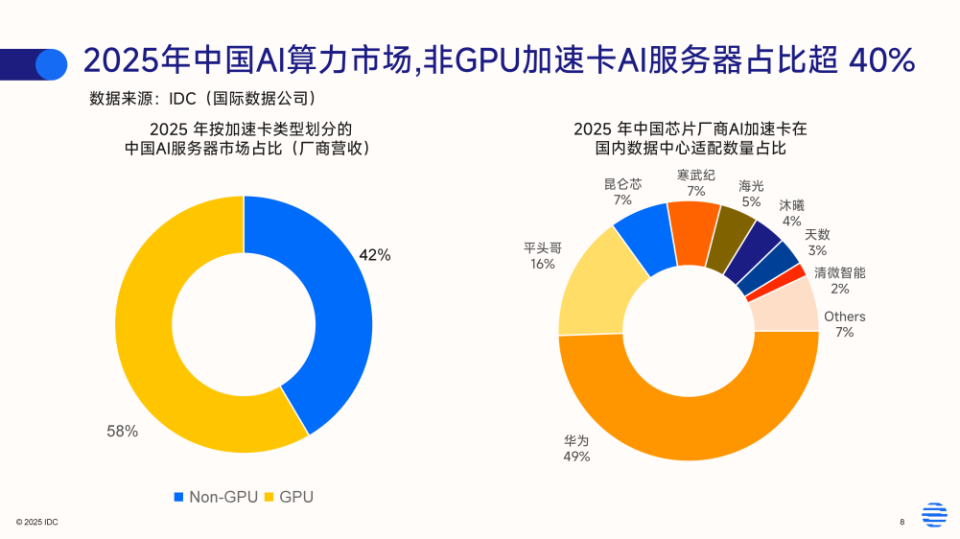 国产AI芯片份额已超4成!杠杆资金买入这些票(附股)