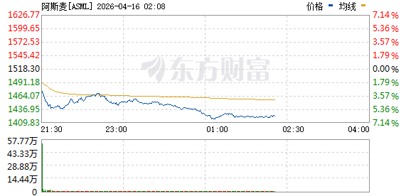 美股三大指数走势分化 标普500指数创盘中历史新高 特斯拉涨超6%