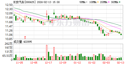 从“空中光影”到“冰城温情” 长安用科技呈现马年春晚别样年味