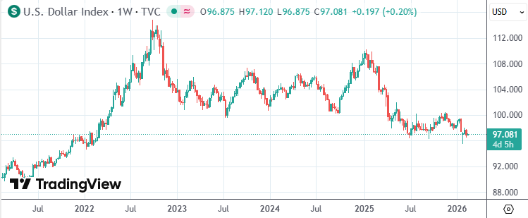 美银调查拉响警报:特朗普阴影下美元遭十年来最狠看空