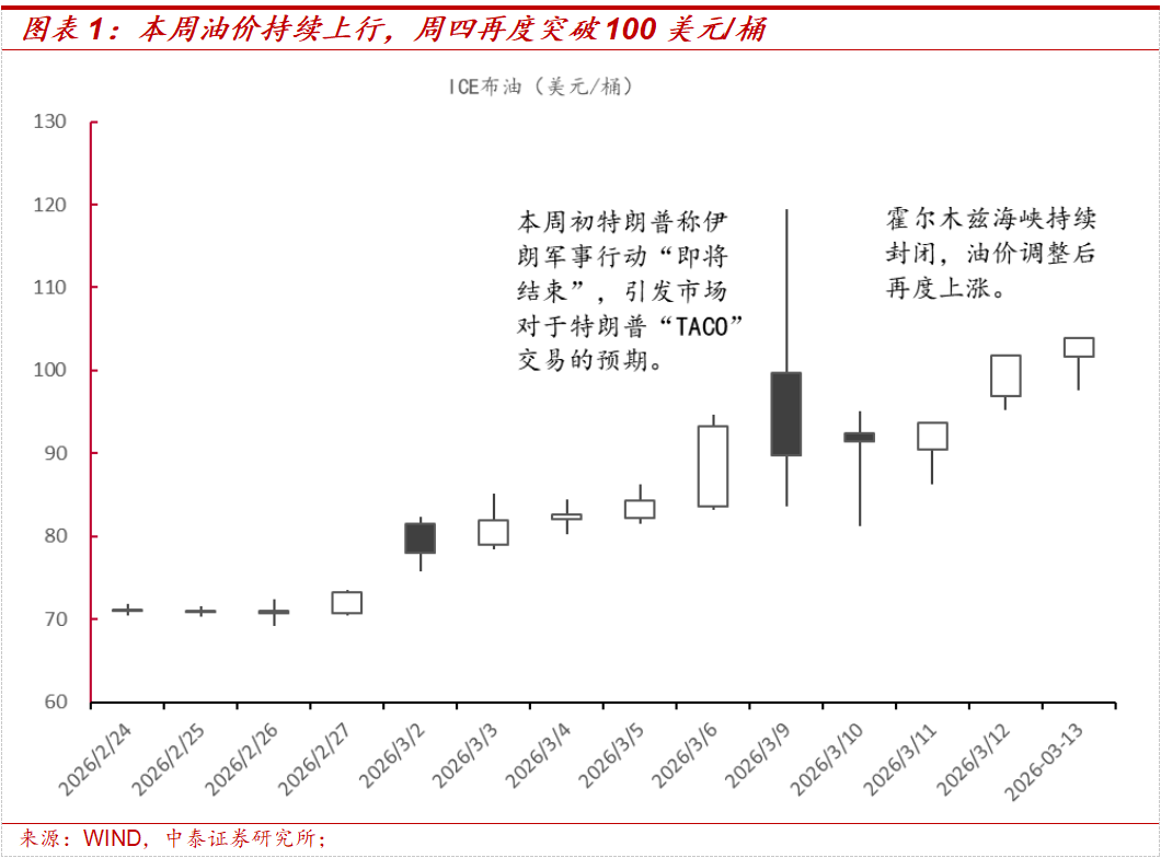 中泰策略:地缘冲突长期化或带来哪些影响?该如何配置?